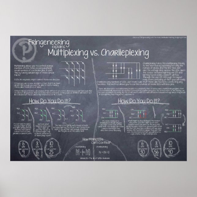 Poster "Multiplexing vs Charlieplexing" (Devant)