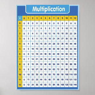 Poster Multiplication éducative
