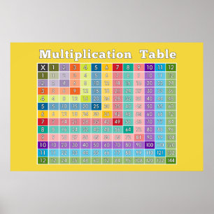 Poster Multiplication Table for Teachers and Math Geeks