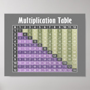 Poster multiplication table... instant calculator!