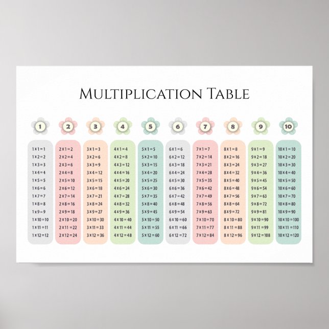 Poster Multiplication Table Pastel Flowers Educational (Devant)