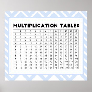 Poster Multiplication Tables