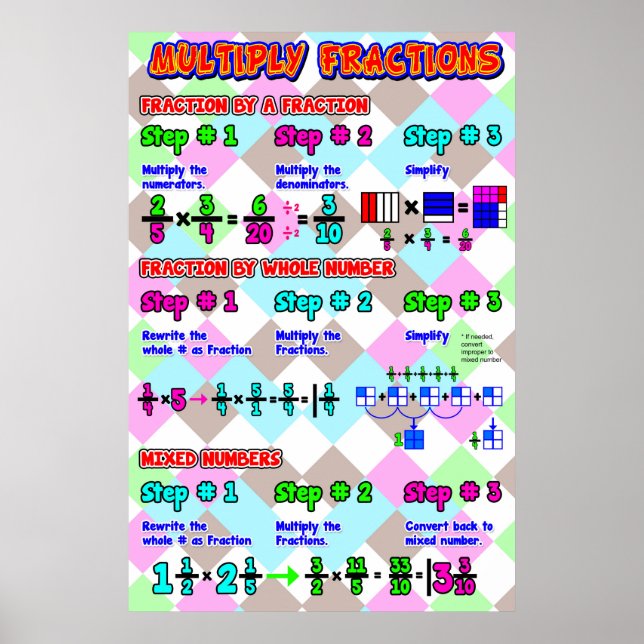 Poster Multiplier les fractions {Poster mathématique} (Devant)