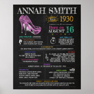Poster Né en 1930 Signe pour une fête du 90e anniversaire