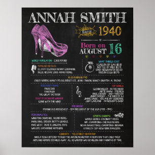 Poster Né en 1940 Signal pour un 80e anniversaire