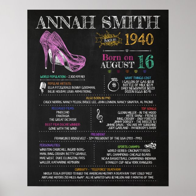 Poster Né en 1940 Signal pour un 80e anniversaire (Devant)