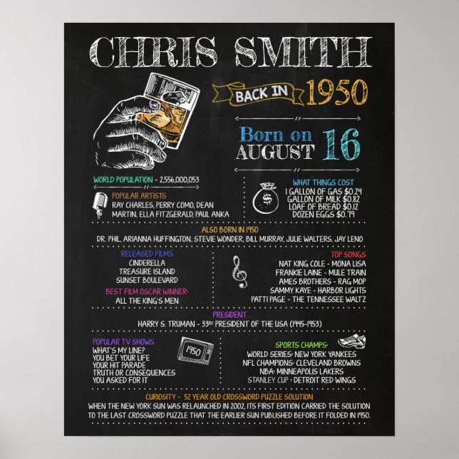 Poster Né en 1950 Signal pour un 70e anniversaire (Devant)