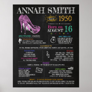 Poster Né en 1950 Signal pour un 70e anniversaire