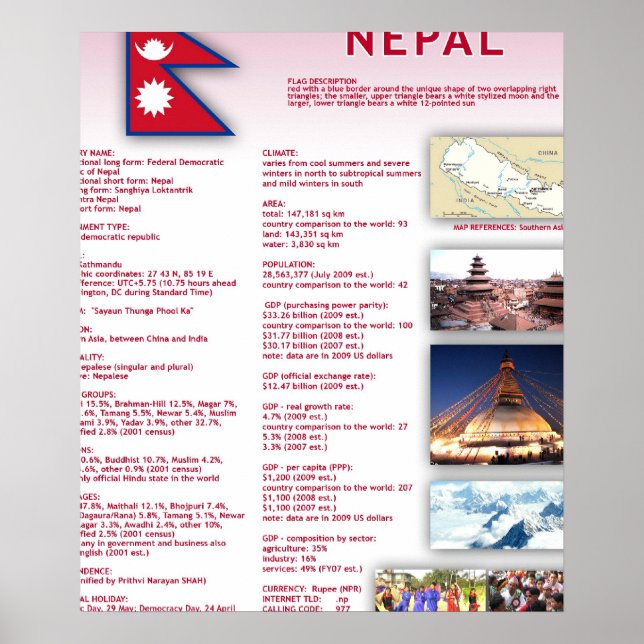 Poster Népal (Devant)