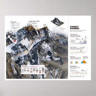 Poster " Népal : 2013/aujourd'hui Himalaya - Mt. Everest