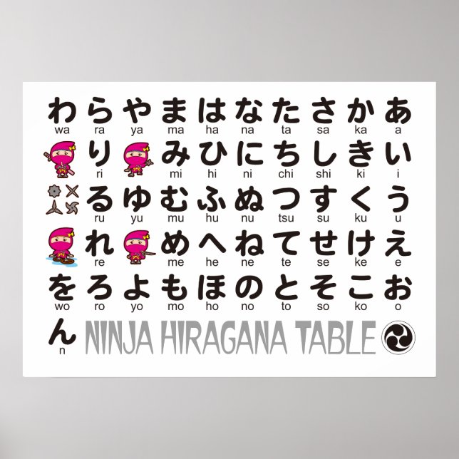 Poster Ninja Girl Japonaise Hiragana table (Devant)