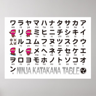 Poster Ninja Girl Japonaise Katakana table