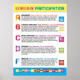 Poster Niveaux de participation des étudiants en art (cv)