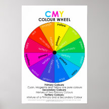 Nombre de couleurs et découvrez l'affiche de roue