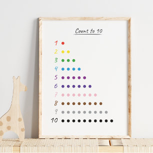 Poster Nombre mignon à 10 moderne Organigramme éducatif