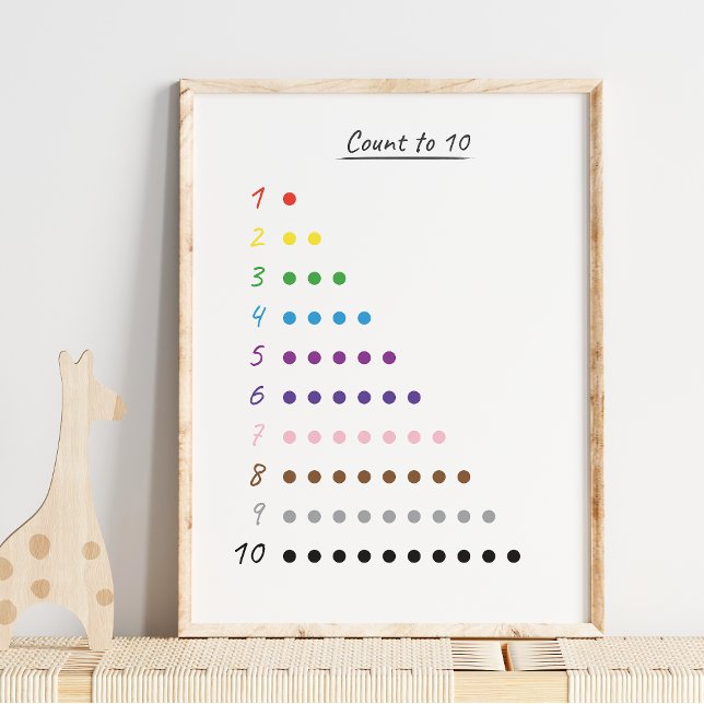 Poster Nombre mignon à 10 moderne Organigramme éducatif (Créateur téléchargé)
