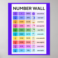 Nombre Mur Éducation