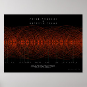 Poster Nombre Premier et chaos ordonné