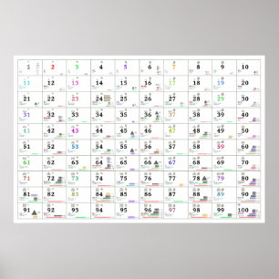 Poster Nombres et leurs propriétés (anglais et russe)