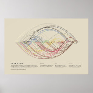Poster Nomenclature des couleurs de Werner - Mélanges de