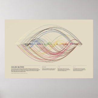Poster Nomenclature des couleurs de Werner - Mélanges de 