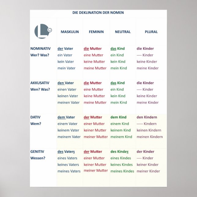 Poster - Nomendeklination (N-A-D-G / m-f-n-pl) (Devant)