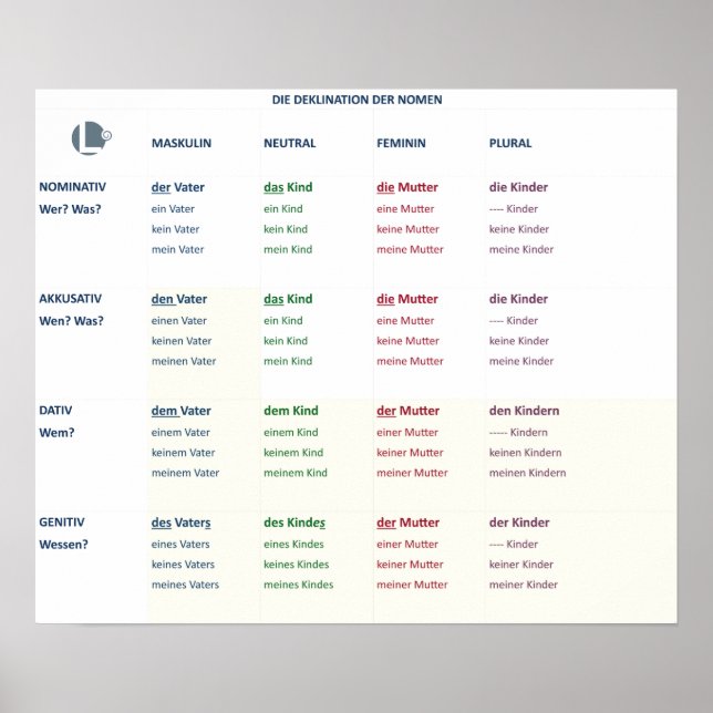 Poster - Nomendeklination (N-A-D-G / m-n-f-pl) (Front)