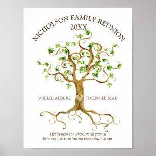 Poster Noms de l'aquarelle des racines de l'arbre de réun