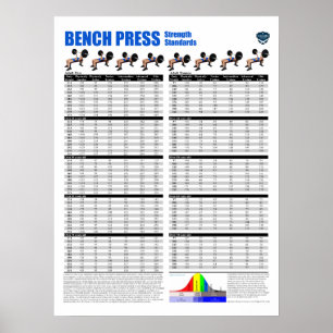 Poster Normes de la presse de banc - Livres