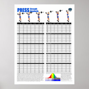 Poster Normes de presse - Livres