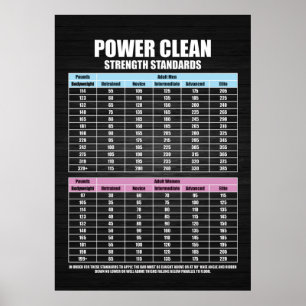 Poster Normes de résistance de la presse - Gym Motivation