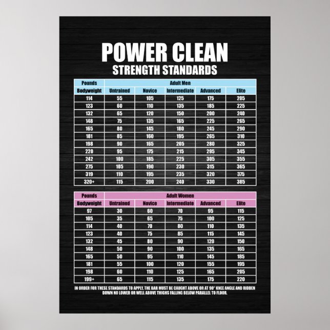 Poster Normes de résistance de la presse - Gym Motivation (Devant)