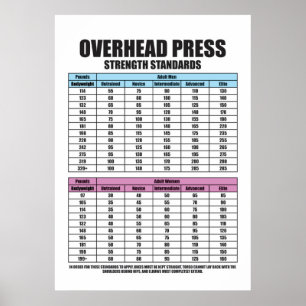 Poster Normes de résistance de la presse - Motivation du