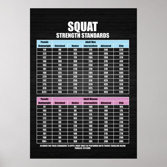 Poster Normes de résistance du squat - Motivation du gymn (Devant)