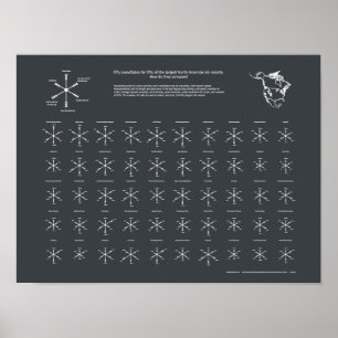 Poster North American Ski Resorts