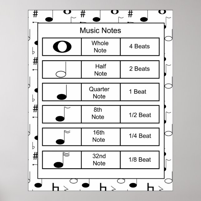 Poster Notes de musique imprimées (Devant)