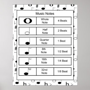 Poster Notes musicales Imprimer