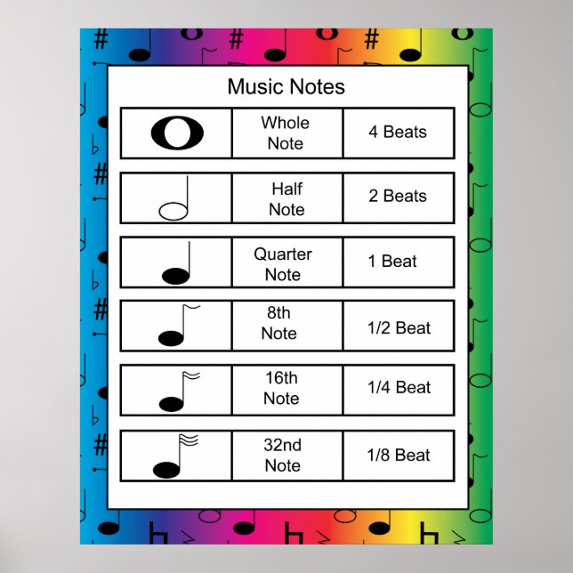 Poster Notes musicales sur Rainbow Arrière - plan Imprime (Devant)