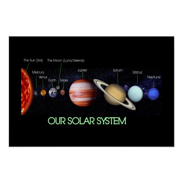 Poster Notre système solaire (Devant)