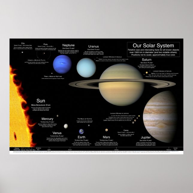 Poster Notre système solaire v2.0 : 48"x32"/36x24/30x20/2 (Devant)