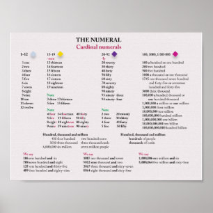 Poster Numéros cardinaux en anglais