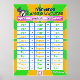 Poster Números Pares e Impares