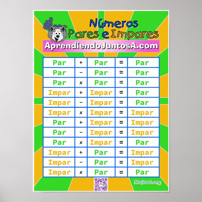Poster Números Pares e Impares (Devant)
