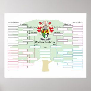 Poster O-Sullivan-Family-Tree