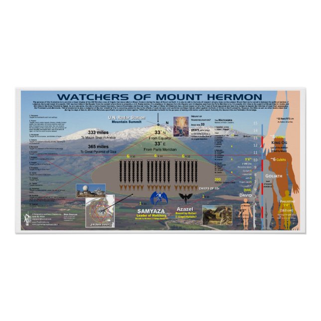 Poster Observateurs du mont Hermon (Devant)