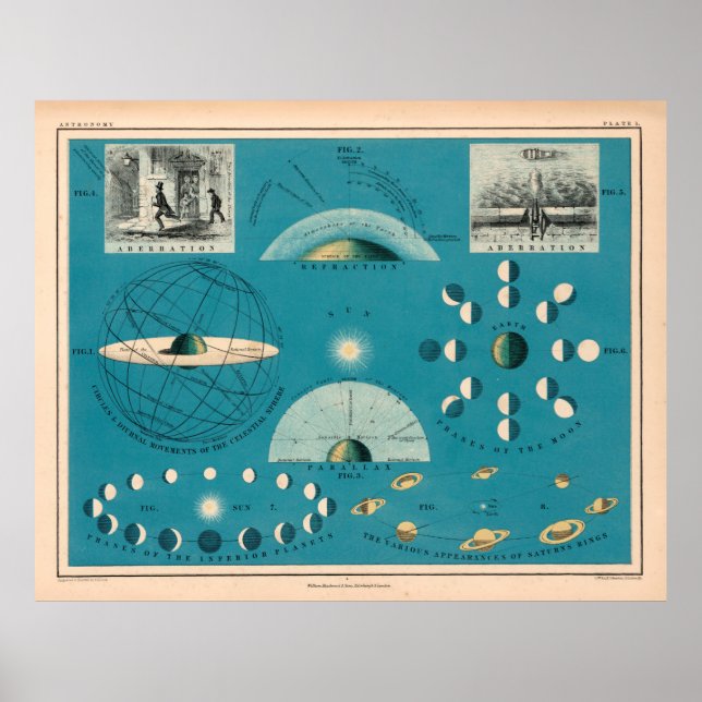 Poster Old Sun, Earth and Moon Astronomy Chart (1869)  (Devant)