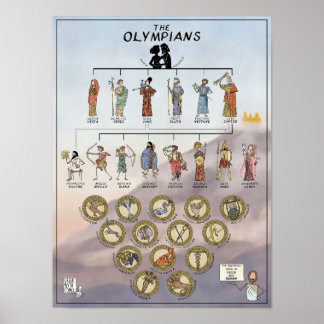 Poster Olympians Family Tree COLOR - GreekMythComix