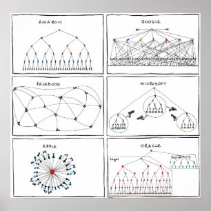 Poster "Organg Charts"