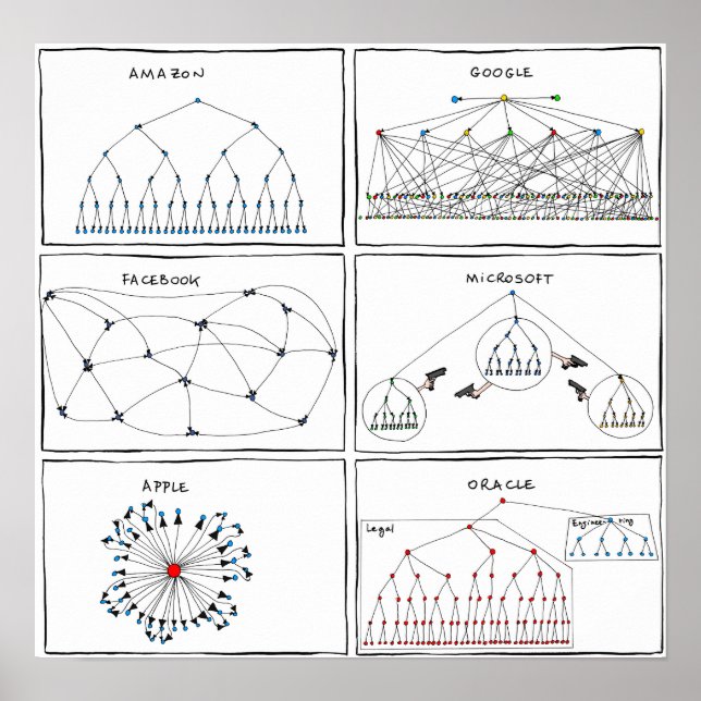 Poster "Organg Charts" (Devant)