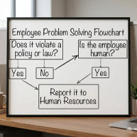 Organigramme de ressources humaines pour la résolu